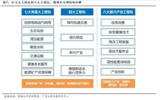 國企改革方案未明與互聯網信息服務 雙重迷霧下的市場方向探尋